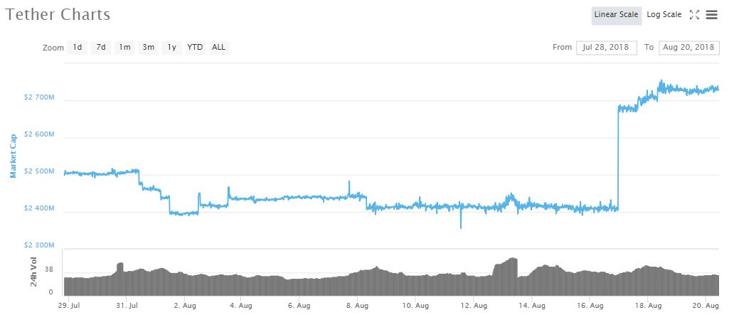 Tether USDT市值下跌背后的季节性因素解析