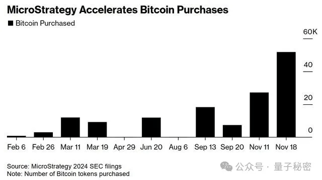 Metaplanet的宏伟计划，到2025年将比特币持仓增加至10,000 BTC