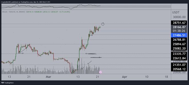 比特币网络开启新纪元，交易金额突破19万亿美元大关