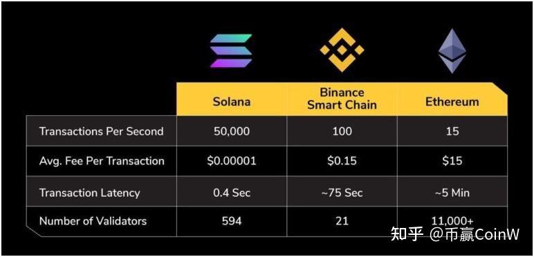 VanEck研究负责人预测，Solana ETF在2025年美国上市的概率高达77%