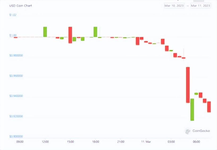 USDC市值飙升80%揭示未来趋势展望