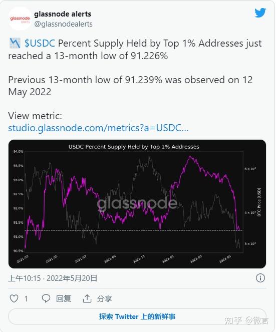 USDC市值飙升，三年间上涨80%，揭示未来趋势