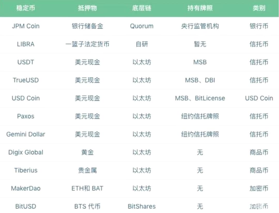 Tether采取重大行动，将7.8亿美元比特币转为储备，揭示稳定币背后的坚实力量