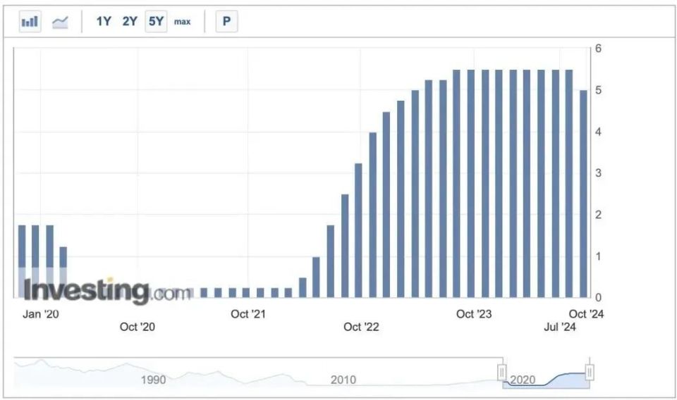 SBR与美联储利率影响下，比特币未来价值展望至2025年，预测价格达15万至40万美元区间