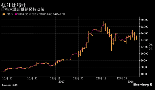 比特币ETF遭遇创纪录资金外流，探究背后的原因与影响