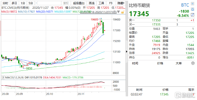 比特币ETF遭遇资金外流危机，探究背后的原因与影响