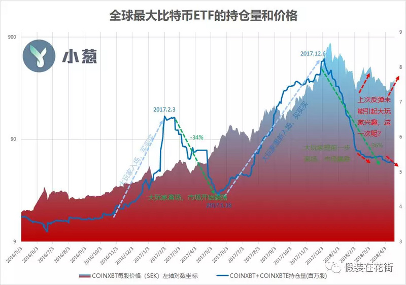 比特币与以太坊组合基金引领未来，全球加密ETF浪潮展望至2025年