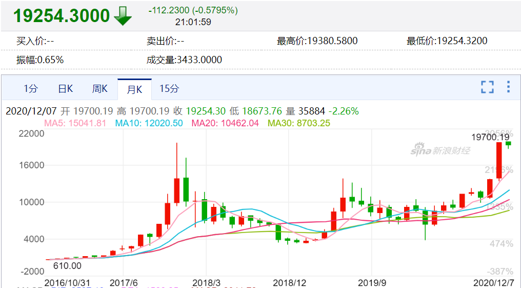 微策略公司赛勒的决策，首次购买超过十万美元的比特币暗示了什么？
