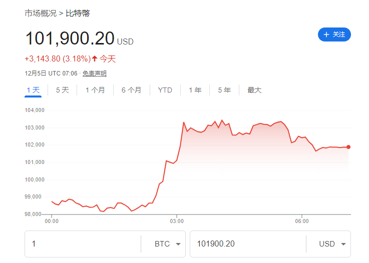 比特币虾钱包数量预测，激增9%的趋势与分析洞察