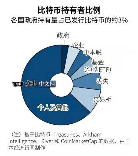 如果美国战略储备获得批准，比特币，先抽水后回转