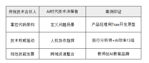 人工智能培训同意书与区块链的完美用例，万通联合创始人的深度洞察