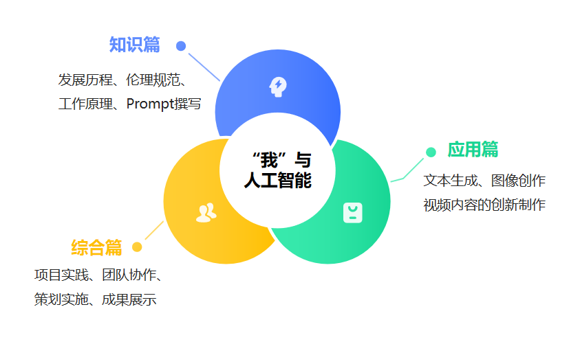 人工智能培训同意书，区块链的完美用例——万通联合创始人的独到见解