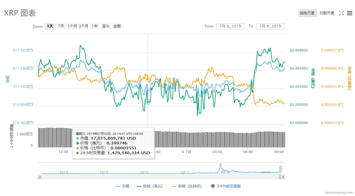 纽约监管机构批准瑞波币RLUSD稳定币，重塑数字货币格局的决策