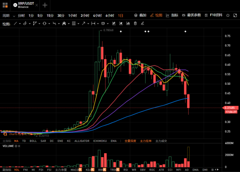 瑞波公司与Bitwise合作重塑XRP ETP，引领数字资产投资新时代