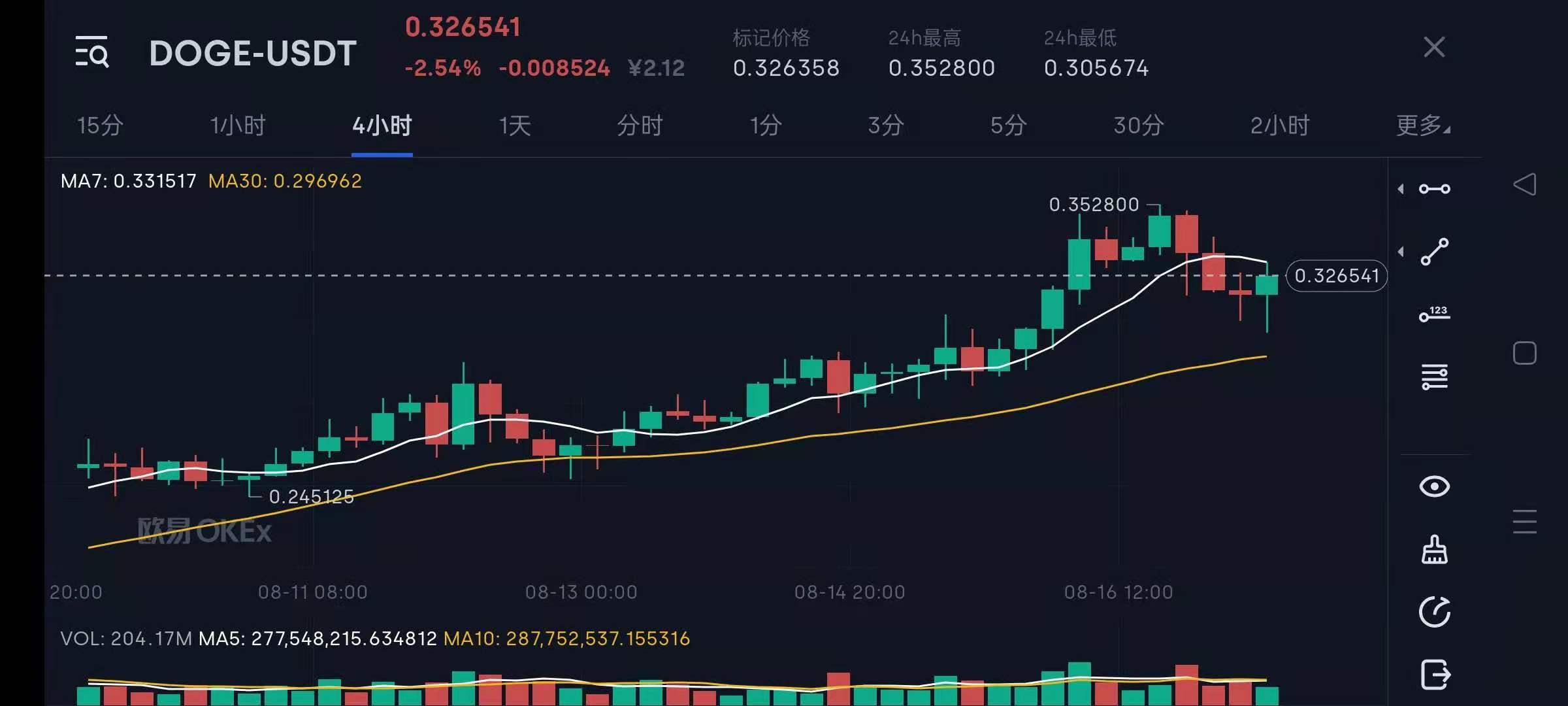 Dogecoin投资者对埃隆·马斯克的诉讼撤销，幕后真相揭秘