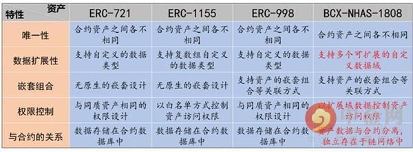 以太坊和比特币引领风潮，NFT市场创下1.58亿美元周销售量纪录