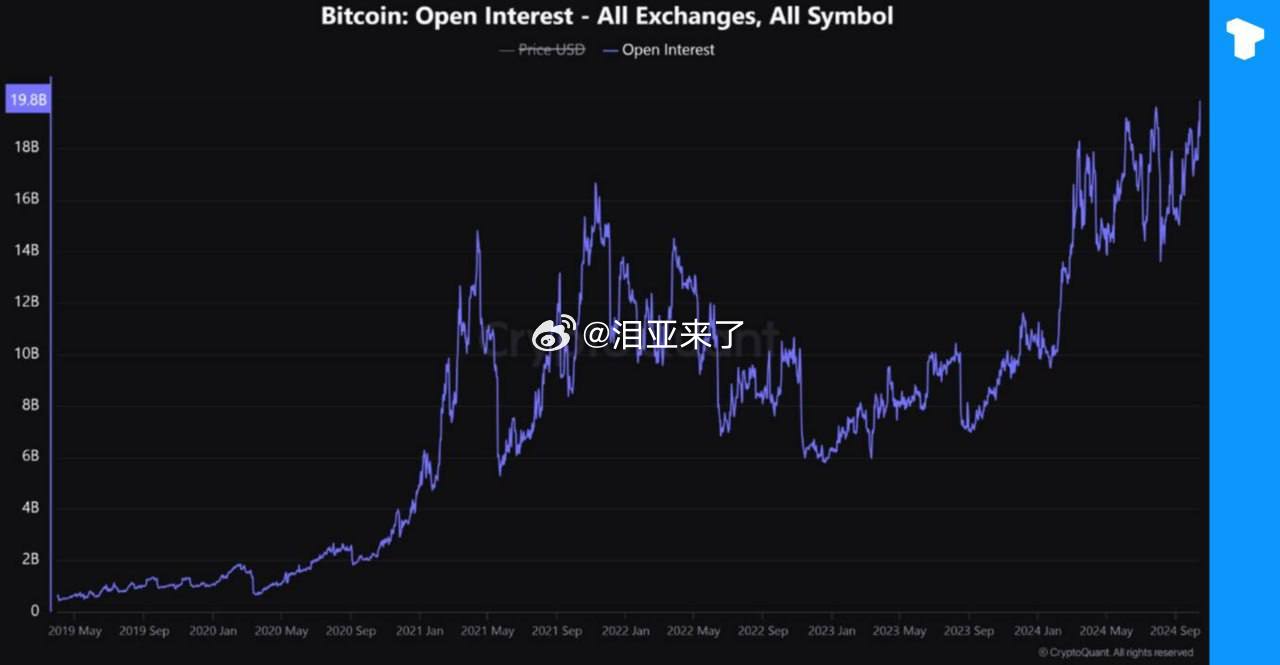 CryptoQuant揭示，比特币价格即将崩盘的五个警示信号