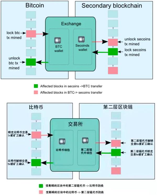 南森通过比特币L2集成，分析功能扩展至以太坊之外