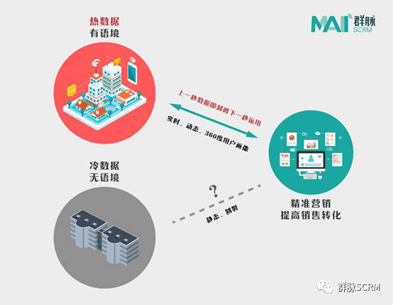 Binance与亚马逊网络服务联手，共创卓越用户体验时代