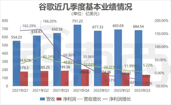 微策略公司第三季度盈利下滑，股价持续走低