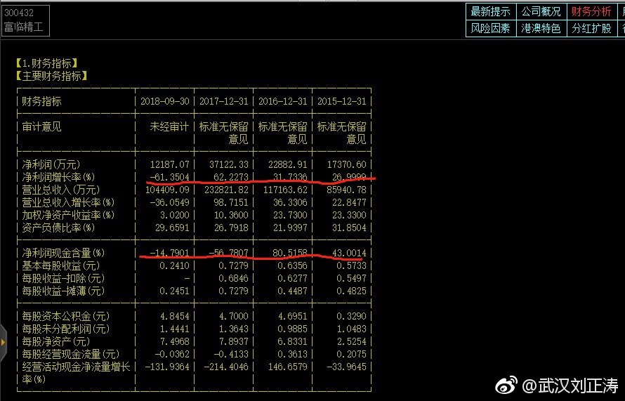 微策略公司第三季度盈利表现疲软，股价持续下跌