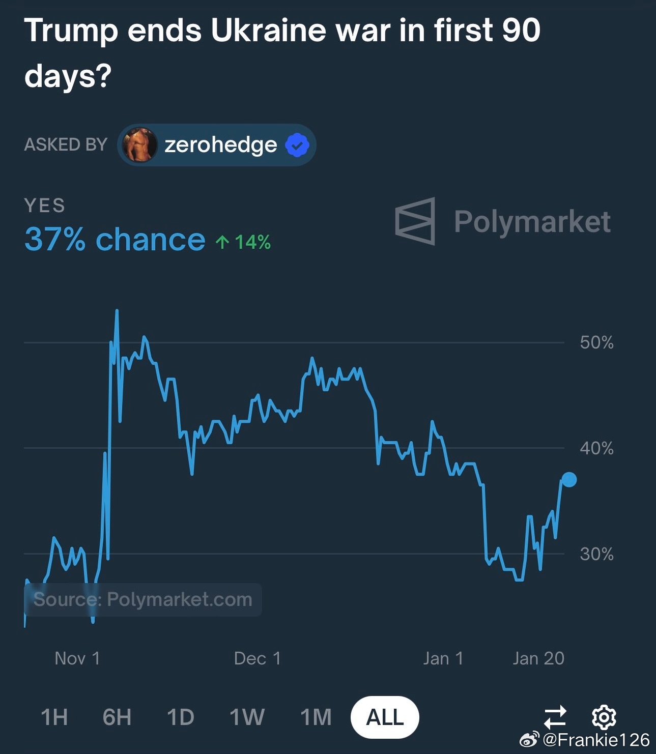 大选赔率向特朗普倾斜之际，Polymarket扫描美国用户，民意与市场动态的交织影响分析