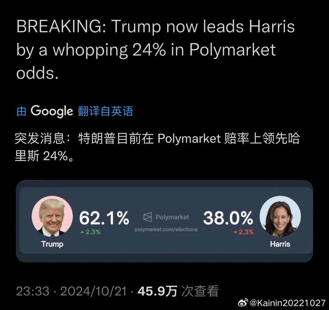 随着大选赔率向特朗普倾斜，Polymarket正在扫描美国用户，民意、预测与市场动态的交织