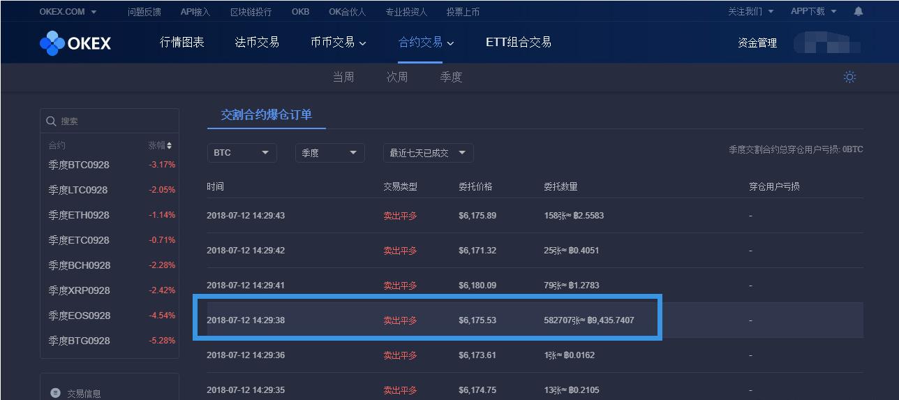 比特币市场持续繁荣，未平仓合约突破400亿美元，刷新高位逼近7万美元大关