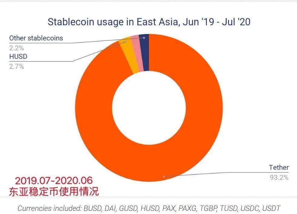 亚洲私人财富中的加密货币投资热潮，94%的投资意向深度解析