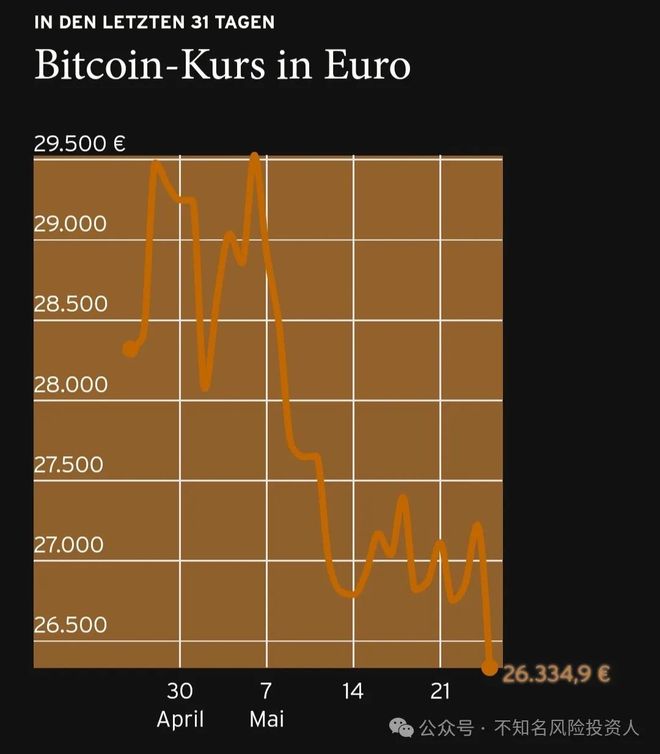 比特币亿万富翁抨击英国税收制度，迁往加密货币之都瑞士