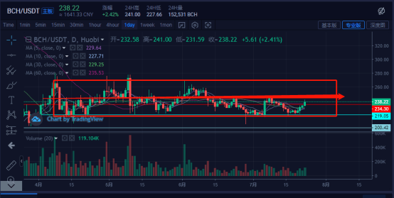 两个关键的比特币指标预示着稳定的牛市周期——无泡沫迹象显现