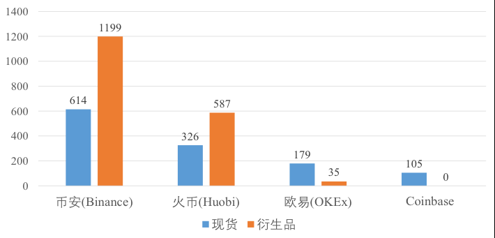 揭秘加密货币交易热潮，七月份交易量激增19%，突破4.9万亿美元大关