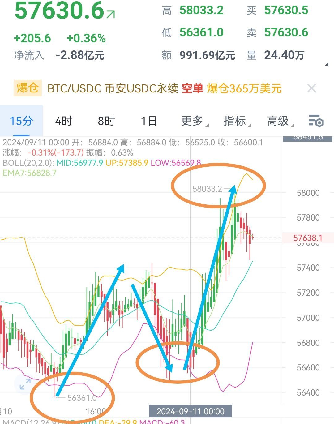 加密货币黑客以太坊购买背后的跌势故事