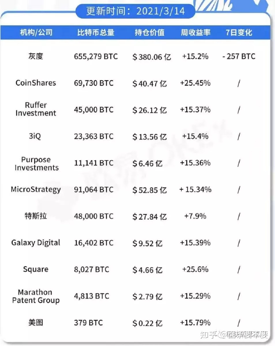 Block公司比特币收入增长达26亿美元，数字资产的崛起与未来展望