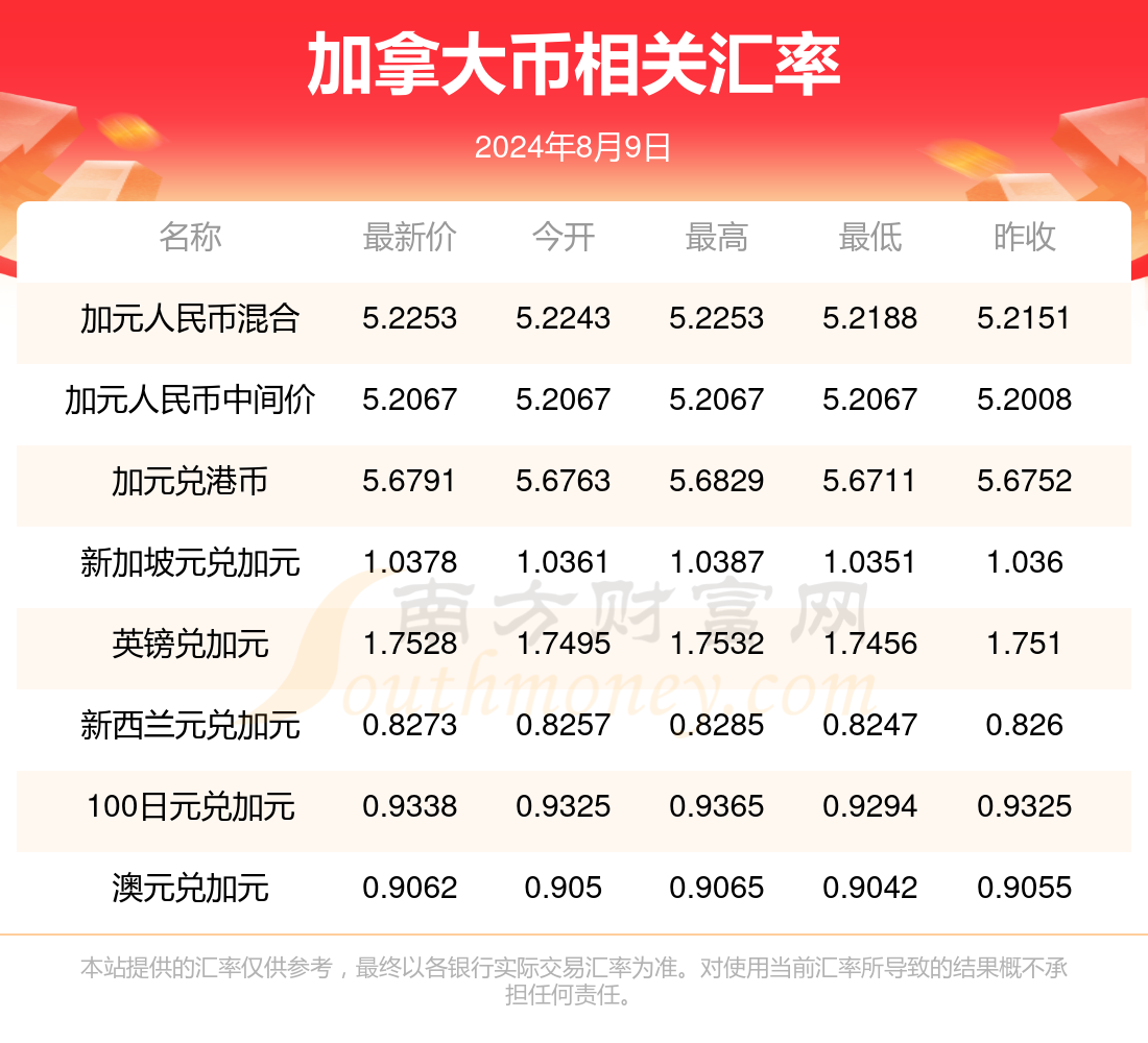 七月份美元兑加拿大元交易量飙升48%，深度分析与观察