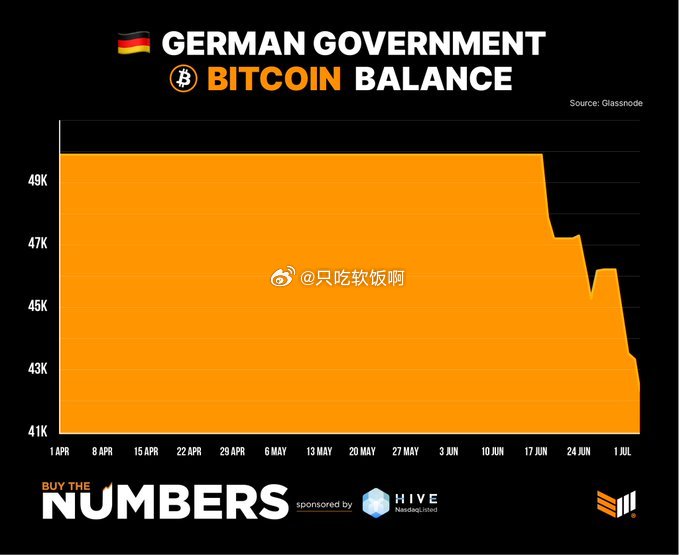 德国政府抛售后比特币遭遇超卖的深度解析