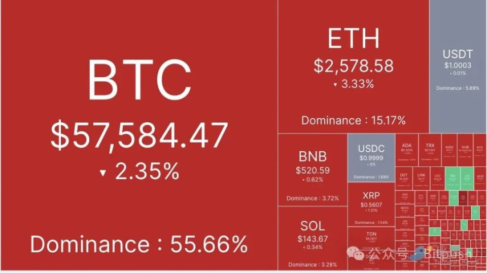 德国政府比特币钱包大甩卖后仅余5800 BTC，深度解析与前瞻