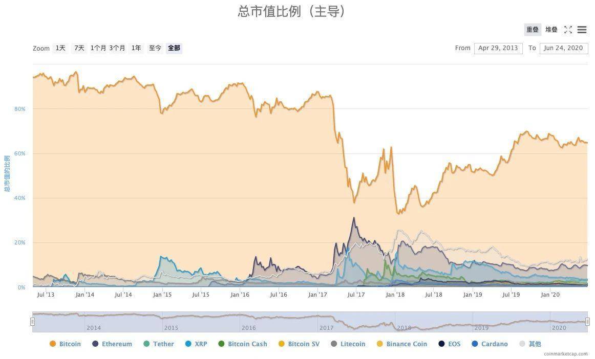 索拉纳，非洲加密货币市场发展的关键驱动力