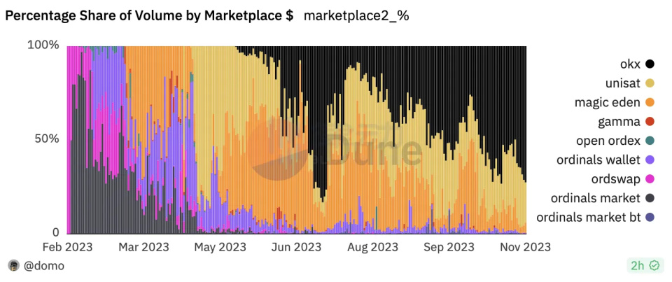 Binance Web3钱包整合Sonic区块链，赋能空投操作，开启全新区块链体验