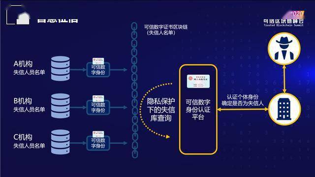 KFin科技推出基于区块链的KYC解决方案，重塑信任与效率的新篇章
