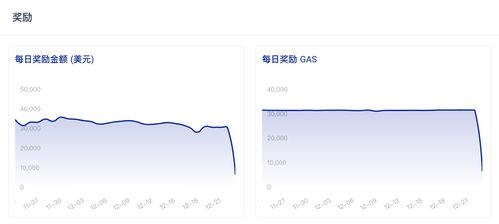 以太坊将通过新的代币标准简化跨链交易