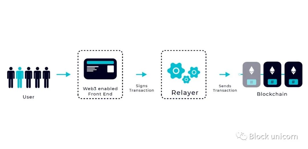 Rayls推出Enygma，重塑去中心化金融隐私标杆，摩根大通区块链部门与中东和北非地区银行的深度合作