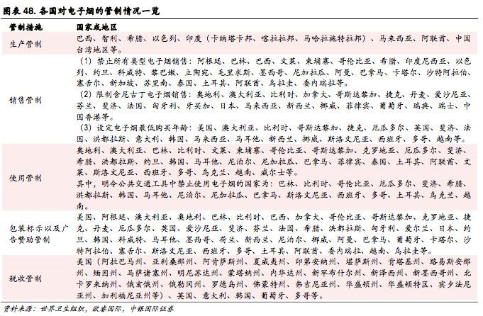 持续验证PMTA的电子烟ID文件的重要性及其流程