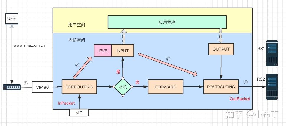 一种用于云网络的新型负载均衡机制，结合扩张、注意力与联邦学习及Coati优化算法