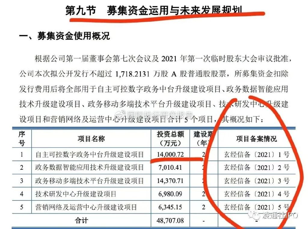 Spirit区块链资本公司审计财务报表及最新概况概览（2024年）