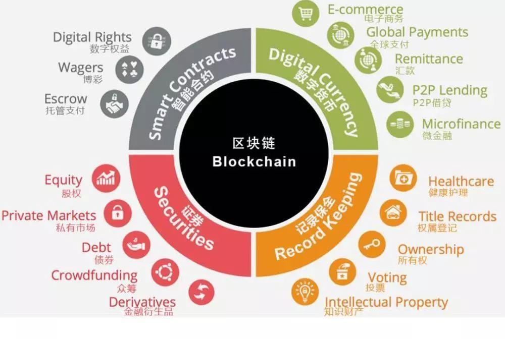 KULR Technology推出区块链供应链计划，重塑产业价值链的新篇章
