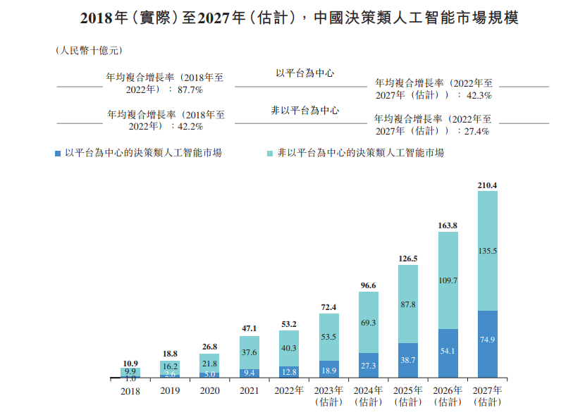 DappRadar揭示，人工智能驱动的去中心化应用正在挑战Web3的王座