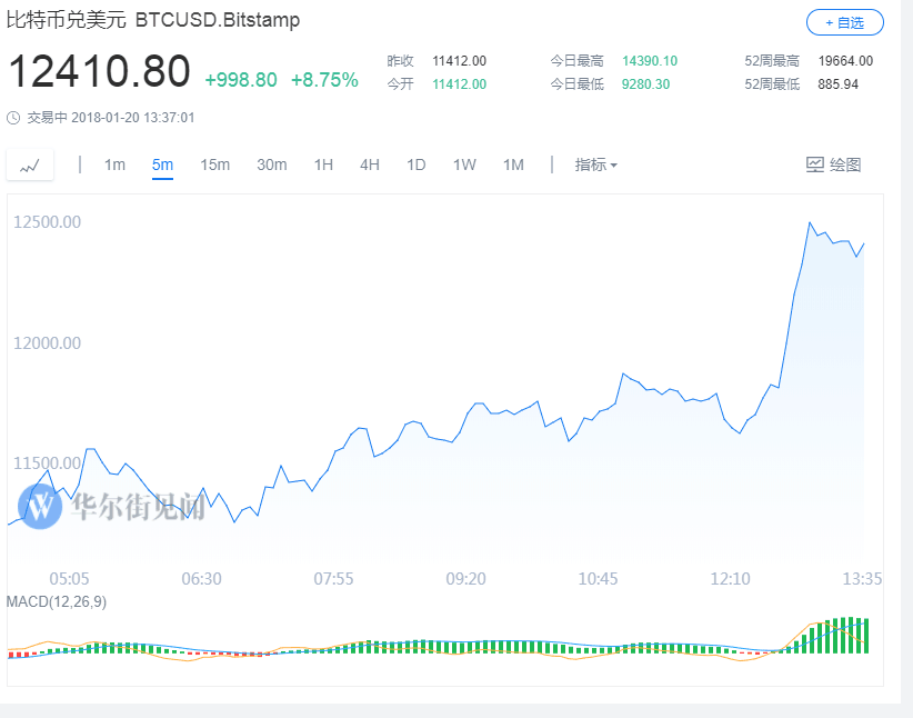 美国参议院预计五月末对稳定币法案进行表决，行业内的反应与前景展望