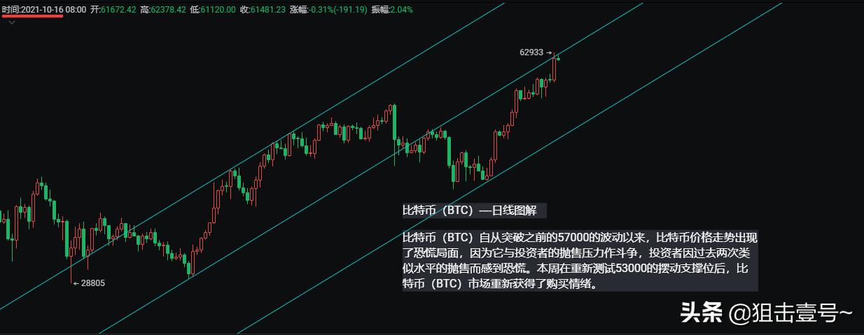 以太坊（ETH）基金会领导层变革，董事会与管理层的分拆调整