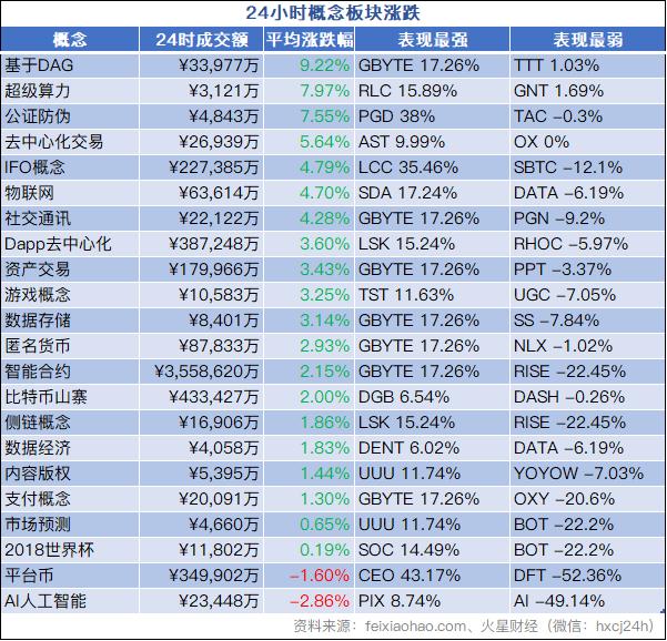 比特币ETF再现吸金狂潮，单周净流入突破30亿美元，终结五周资金外流态势